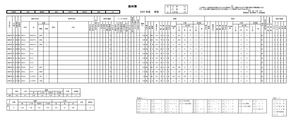 森林簿の記載例｜所在地や面積は分かるが山林の場所までは特定できない資料